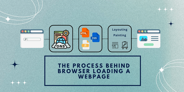 The Process Behind Browser Loading a Webpage
